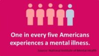 Could you be dealing with depression?